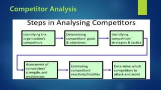Competitor Analysis
 