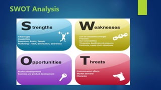 SWOT Analysis
 