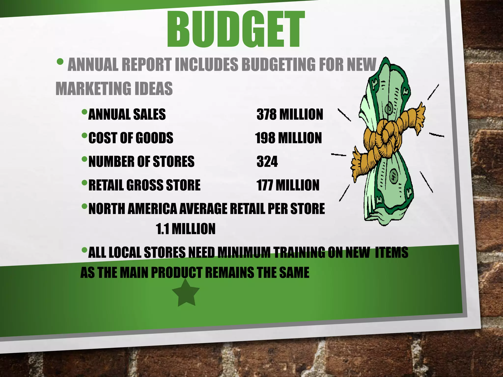 BUDGET
•ANNUAL REPORT INCLUDES BUDGETING FOR NEW
MARKETING IDEAS
•ANNUAL SALES 378 MILLION
•COST OF GOODS 198 MILLION
•NUMBER OF STORES 324
•RETAIL GROSS STORE 177 MILLION
•NORTH AMERICA AVERAGE RETAIL PER STORE
1.1 MILLION
•ALL LOCAL STORES NEED MINIMUM TRAINING ON NEW ITEMS
AS THE MAIN PRODUCT REMAINS THE SAME
 