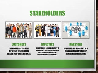 STAKEHOLDERS
CUSTOMERS
CUSTOMERS ARE THE MOST
IMPORTANT STAKEHOLDERS
BECAUSE THEY BRING THE SALES.
EMPLOYEES
EMPLOYEES ARE A VALUABLE ASSET TO
THE COMPANY AND KEY TO PROVIDING
CUSTOMERS WITH EXCELLENT
CUSTOMER SERVICE EXPERIENCE.
INVESTORS
INVESTORS ARE IMPORTANT TO A
COMPANY BECAUSE THEY HELP
FINANCE THE ORGANIZATION
 