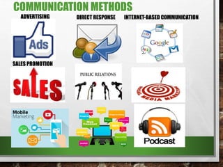 COMMUNICATION METHODS
ADVERTISING DIRECT RESPONSE INTERNET-BASED COMMUNICATION
SALES PROMOTION
 