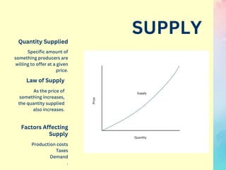 SUPPLY
Factors Affecting
Supply
Production costs
Taxes
Demand
.
Law of Supply
As the price of
something increases,
the quantity supplied
also increases.
Quantity Supplied
Specific amount of
something producers are
willing to offer at a given
price.
 
