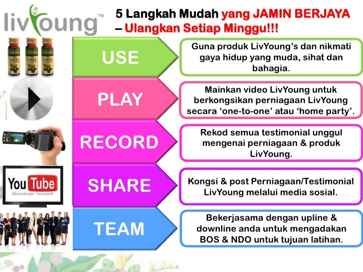 Marketing plan (presentation) malay