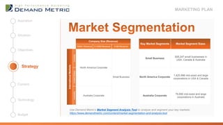 Use Demand Metric’s Market Segment Analysis Tool to analyze and segment your key markets:
https://www.demandmetric.com/content/market-segmentation-and-analysis-tool
Company Size (Revenue)
Key Market Segments Market Segment Sizes
100M+ Revenue 5-100M Revenue 0-5M Revenue
InternationalMarkets
Canada
North America Corporate
Small Business
Small Business
928,247 small businesses in
USA, Canada & Australia
UnitedStates
North America Corporate
1,420,996 mid-sized and large
corporations in USA & Canada
Australia
Australia Corporate Australia Corporate
79,890 mid-sized and large
corporations in Australia
Objectives
Situation
Aspiration
Budget
Technology
Content
MARKETING PLAN
 