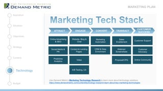 ATTRACT ENGAGE CONVERT TRANSACT
CUSTOMER
SUCCESS
Online Advertising
& SEO
Social Media &
PR
Predictive
Analytics
Website, Blog &
Chat
Content & Landing
Pages
Video
A/B Testing, UX
Marketing
Automation
CRM & Data
Enrichment
Sales
Enablement
Webinar/
Screenshare
Proposal/CPQ
Customer Support
Customer
Advocacy
Online Community
Use Demand Metric’s Marketing Technology Research to learn more about technology solutions:
https://www.demandmetric.com/content/technology-research-learn-about-key-marketing-technologies
Objectives
Situation
Strategy
Aspiration
Content
Budget
Technology
MARKETING PLAN
 
