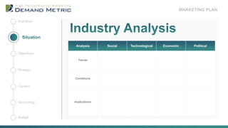MARKETING PLAN
Analysis Social Technological Economic Political
Trends
Conditions
Implications
Aspiration
Budget
Technology
Content
Strategy
Objectives
 