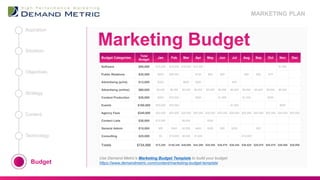 Marketing Plan Presentation Template 2018