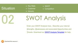    Key Stats         SWOT
Situation                       Customer          Competition
                                Industry




02                           SWOT Analysis
                             Enter your SWOT Analysis here. Describe your internal
                             Strengths, Weaknesses and associated Opportunities and
                             Threats. Download our SWOT Analysis Template for help.




  Download this resource >
 