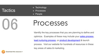    Technology
Tactics                         Processes
                                People




06                           Processes
                             Identify the key processes that you are planning to define and
                             optimize. Examples of these may include your sales process,
                             lead nurturing process, or product development & launch
                             process. Visit our website for hundreds of resources in these
                             key areas of sales & marketing.
  Download this resource >
 