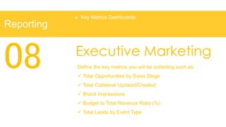    Key Metrics Dashboards
Reporting



08          Executive Marketing
            Define the key metrics you will be collecting such as:
             Total Opportunities by Sales Stage
             Total Collateral Updated/Created
             Brand Impressions
             Budget to Total Revenue Ratio (%)
             Total Leads by Event Type
 