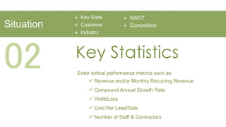    Key Stats             SWOT
Situation      Customer              Competition
               Industry




02          Key Statistics
            Enter critical performance metrics such as:
                    Revenue and/or Monthly Recurring Revenue
                    Compound Annual Growth Rate
                    Profit/Loss
                    Cost Per Lead/Sale
                    Number of Staff & Contractors
 