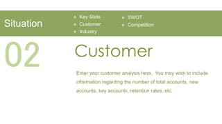    Key Stats           SWOT
Situation      Customer            Competition
               Industry




02          Customer
            Enter your customer analysis here. You may wish to include
            information regarding the number of total accounts, new
            accounts, key accounts, retention rates, etc.
 