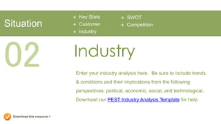    Key Stats           SWOT
Situation                       Customer            Competition
                                Industry




02                           Industry
                             Enter your industry analysis here. Be sure to include trends
                             & conditions and their implications from the following
                             perspectives: political, economic, social, and technological.
                             Download our PEST Industry Analysis Template for help.


  Download this resource >
 