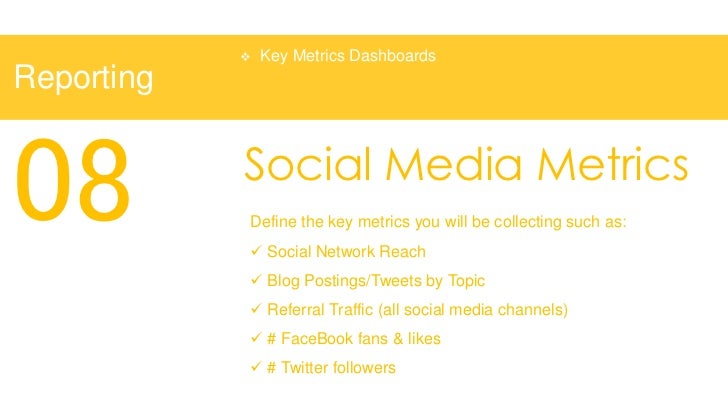 marketing plan presentation template