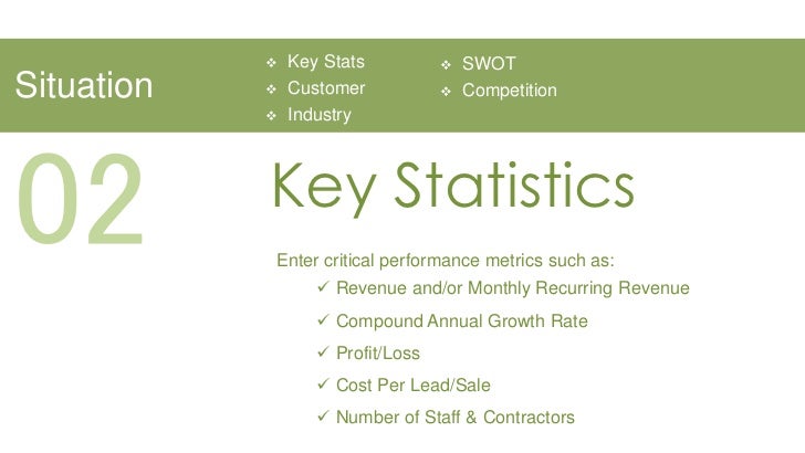 marketing plan presentation template