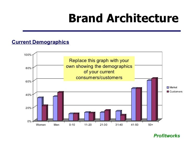 marketing plan template small business