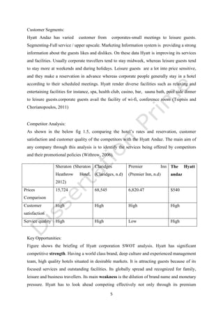 5
Customer Segments:
Hyatt Andaz has varied customer from corporates-small meetings to leisure guests.
Segmenting-Full service / upper upscale. Marketing Information system is providing a strong
information about the guests likes and dislikes. On these data Hyatt is improving its services
and facilities. Usually corporate travellers tend to stay midweek, whereas leisure guests tend
to stay more at weekends and during holidays. Leisure guests are a lot into price sensitive,
and they make a reservation in advance whereas corporate people generally stay in a hotel
according to their scheduled meetings. Hyatt render diverse facilities such as relaxing and
entertaining facilities for instance, spa, health club, casino, bar, sauna bath, pool side dinner
to leisure guests.corporate guests avail the facility of wi-fi, conference room (Tsiptsis and
Chorianopoulos, 2011)
Competitor Analysis:
As shown in the below fig 1.5, comparing the hotel’s rates and reservation, customer
satisfaction and customer quality of the competitors with the Hyatt Andaz. The main aim of
any company through this analysis is to identify the services being offered by competitors
and their promotional policies (Withrow, 2006).
Sheraton (Sheraton
Heathrow Hotel,
2012)
Claridges
(Claridges, n.d)
Premier Inn
(Premier Inn, n.d)
The Hyatt
andaz
Prices
Comparison
15,724 68,545 6,820.47 $540
Customer
satisfaction
High High High High
Service quality High High Low High
Key Opportunities:
Figure shows the briefing of Hyatt corporation SWOT analysis. Hyatt has significant
competitive strength. Having a world class brand, deep culture and experienced management
team, high quality hotels situated in desirable markets. It is attracting guests because of its
focused services and outstanding facilities. Its globally spread and recognized for family,
leisure and business travellers. Its main weakness is the dilution of brand name and monetary
pressure. Hyatt has to look ahead competing effectively not only through its premium
Email : help@dissertationprime-uk.com, Phone: (UK) +44 203 3555 345
Website: www.dissertationprime-uk.com
 