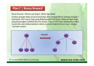 Plan C | Bonus Reward
Bonus Reward : Wisata Luar Negeri, Motor dan Mobil
Struktur jaringan Anda secara keseluruhan akan menjadi Binary (terbagi menjadi 2
kelompok). Dari semua Tupo yang dilakukan oleh Distributor dalam jaringan Anda,
yang berperingkat Qualified Director keatas, 1 box (10 PV) akan dialokasikan untuk
reward dan akan diakumulasikan selama 6 (enam) bulan berturut-turut, sebagai
1 periode reward.



                 A                 Menjadi                       A


                                                        B                  C


          B      C      D                           D
 
