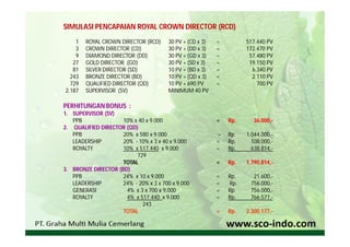SIMULASI PENCAPAIAN ROYAL CROWN DIRECTOR (RCD)
    1   ROYAL CROWN DIRECTOR (RCD)     30 PV + (CD x 3)   =         517.440 PV
    3   CROWN DIRECTOR (CD)            30 PV + (DD x 3)   =         172.470 PV
    9   DIAMOND DIRECTOR (DD)          30 PV + (GD x 3)   =          57.480 PV
   27   GOLD DIRECTOR (GD)             30 PV + (SD x 3)   =          19.150 PV
   81   SILVER DIRECTOR (SD)           10 PV + (BD x 3)   =           6.340 PV
  243   BRONZE DIRECTOR (BD)           10 PV + (QD x 3)   =           2.110 PV
  729   QUALIFIED DIRECTOR (QD)        10 PV + 690 PV     =             700 PV
2.187   SUPERVISOR (SV)                MINIMUM 40 PV

PERHITUNGAN BONUS :
1. SUPERVISOR (SV)
   PPB               10% x 40 x 9.000                     =   Rp.      36.000,-
2. QUALIFIED DIRECTOR (QD)
   PPB               20% x 580 x 9.000                    =   Rp.   1.044.000,-
   LEADERSHIP        20% - 10% x 3 x 40 x 9.000           =   Rp.     108.000,-
   ROYALTY           10% x 517.440 x 9.000                =   Rp.     638.814,-
                          729
                     TOTAL                                =   Rp.   1.790.814,-
3. BRONZE DIRECTOR (BD)
   PPB               24% x 10 x 9.000                     =   Rp.     21.600,-
   LEADERSHIP        24% - 20% x 3 x 700 x 9.000          =   Rp.    756.000,-
   GENERASI           4% x 3 x 700 x 9.000                =   Rp.    756.000,-
   ROYALTY            4% x 517.440 x 9.000                =   Rp.    766.577,-
                            243
                     TOTAL                                =   Rp.   2.300.177,-
 