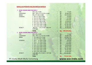 SIMULASI PERHITUNGAN BREAK BONUS
1. ROYAL CROWN DIRECTOR (RCD) 1
   PPB                36% x 30 x 9.000                     =   Rp.        97.200,-
   LEADERSHIP         36% - 34% x 2 x 172.470 x 9.000      =   Rp.    62.089.200,-
   BREAK              3% x 517.440 x 9.000                 =   Rp.   139.708.800,-
   GENERASI           1. 4% x 3 x 700 x 9.000              =   Rp.       756.000,-
                      2. 3% x 9 x 700 x 9.000              =   Rp.     1.701.000,-
                      3. 2% x 27 x 700 x 9.000             =   Rp.     3.402.000,-
                      4. 2% x 81 x 700 x 9.000             =   Rp.    10.206.000,-
                      5. 3% x 243 x 700 x 9.000            =   Rp.    45.927.000,-
                      6. 3% x 729 x 700 x 9.000            =   Rp.   137.781.000,-
                      7. 2% x 729 x 700 x 9.000            =   Rp.    91.854.000,-
   ROYALTY             862.410 x 2% x 9.000 x 862.410      =   Rp.    97.023.656,-
                      1.379.850
                         TOTAL                             =   Rp. 590.545.856,-
2. ROYAL CROWN DIRECTOR (RCD) 2
   PPB                36% x 30 x 9.000                     =   Rp.         97.200,-
   LEADERSHIP         36% - 34% x 2 x 172.470 x 9.000      =   Rp.     62.089.200,-
   BREAK              1. 3% x 862.410 x 9.000              =   Rp.    232.850.700,-
                      2. 2% x 517.440 x 9.000              =   Rp.     139.708.800,
   GENERASI           1. 4% x 3 x 700 x 9.000              =   Rp.        756.000,-
                      2. 3% x 9 x 700 x 9.000              =   Rp       1.701.000,-
                      3. 2% x 27 x 700 x 9.000             =   Rp.      3.402.000,-
                      4. 2% x 81 x 700 x 9.000             =   Rp.     10.206.000,-
                      5. 3% x 243 x 700 x 9.000            =   Rp.     45.927.000,-
                      6. 3% x 729 x 700 x 9.000            =   Rp.    137.781.000,-
                      7. 2% x 729 x 700 x 9.000            =   Rp.     91.854.000,-
                      8. 2% x 729 x 700 x 9.000            =   Rp.     91.854.000,-
   ROYALTY            1.207.380 x 2% x 9.000 x 1.207.380   =   Rp.   101.420.400 ,-
                      2.587.230
                      TOTAL                                =   Rp.   919.647.300,-
 