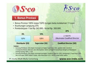 1. Bonus Prestasi
• Bonus Prestasi 100% tanpa TUPO dengan batas kedalaman 11 Level
• Keuntungan Langsung 25%
• Pembelanjaan 1 bal Rp.240.000,- Retail Rp. 300.000,
                                                                                20%
            0%                          10%
                                                                         2.100 PV
           10PV                        10PV                     (Akumulasi Qualified Director

    Distributor (DS)             Supervisor (SV)                    Qualified Director (QD)
Catatan :
• Seorang Distributor (DS) dapat mencapai peringkat Supervisor (SV), apabila telah merekrut
   3 orang Distributor (DS) baru dan ditempatkan dalam jaringan di bawahnya dengan pembelanjaan
   masing-masing 10PV / 1 bal.
• Seorang Distributor (DS) dapat mencapai peringkat Qualified Director (QD), mempunyai 3 Supervisor (SV)
   dan mencapai 700PV dalam I bulan, atau akumulasi s/d 2.100 PV tanpa batas waktu.
 