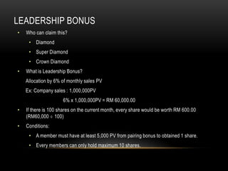 LEADERSHIP BONUS
• Who can claim this?
• Diamond
• Super Diamond
• Crown Diamond
• What is Leadership Bonus?
Allocation by 6% of monthly sales PV
Ex: Company sales : 1,000,000PV
6% x 1,000,000PV = RM 60,000.00
• If there is 100 shares on the current month, every share would be worth RM 600.00
(RM60,000 100)
• Conditions:
• A member must have at least 5,000 PV from pairing bonus to obtained 1 share.
• Every members can only hold maximum 10 shares.
 