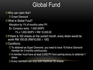 Global Fund
0 Who can claim this?
0 Crown Diamond
0 What is Global Fund?
Allocation by 1% of monthly sales PV
Ex: Company sales : 1,000,000PV
1% x 1,000,000PV = RM 10,000.00
0 If there is 100 shares on the current month, every share would be
worth RM 100.00 (RM10,000 100)
0 Conditions:
0 To obtained as Super Diamond, you need to have 10 Active Diamond
member for 3 months continuously.
0 A member must have at least 5,000 PV from pairing bonus to obtained 1
share.
0 Every members can only hold maximum 50 shares.
 
