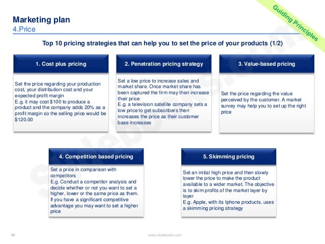 marketing plan powerpoint template