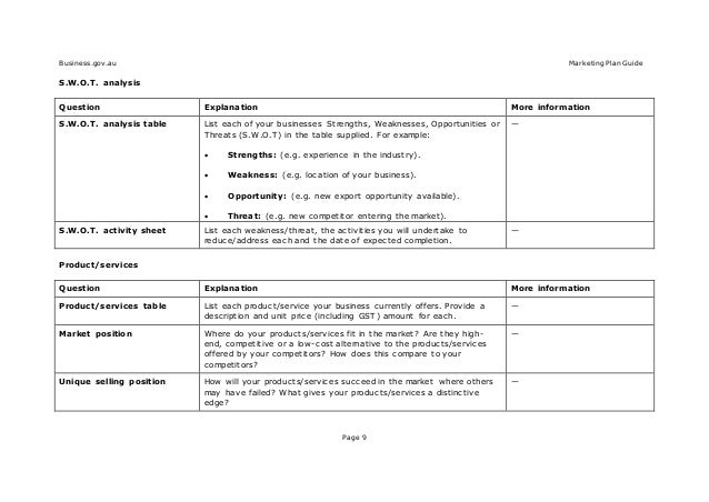 Marketing plan template and guide doc Marketing plan template and guide doc