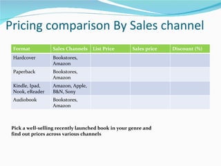 Pricing comparison By Sales channel Pick a well-selling recently launched book in your genre and  find out prices across v...