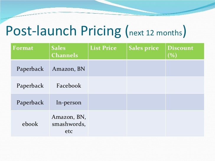 free book marketing plan template from the pantheon collective launch marketing plan template