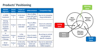Winning Zone Marketing Plan Template Total.pptx