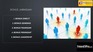 1. BONUS DIRECT
2. BONUS GENERASI
3. BONUS PASANGAN
4. BONUS PERINGKAT
5. BONUS LEADERSHIP
 