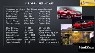 (Pencapaian per minggu. 1 Star Director above akumulasi)
Bronze Manager 10jt – 10jt : Precious Ring
Silver Manager 25jt – 25jt : Precious Ring
Gold Manager 50jt – 50jt : Precious Ring
Ruby Manager 100jt – 100jt : Precious Ring
Emerald Manager 250jt – 250jt : Precious Ring
Diamond Manager 500jt – 500jt : Precious Ring
1 Star Director 1M – 1M : DP Mobil 50jt
2 Star Director 10M – 10M :Toyota Fortuner
3 Star Director 50M – 50M : Rumah Mewah Rp. 1.5M
Crown Director 100M – 100M : Mercedes-Benz SLK
Ambassador 250M – 250M : UangTunai 3M
Crown Ambassador 500M – 500M : Lamborghini Galardo
Royal Ambassador 1T – 1T : Rumah Mewah seharga 5M
4. BONUS PERINGKAT
 