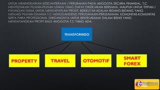 OTOMOTIFPROPERTY TRAVEL
SMART
FOREX
 