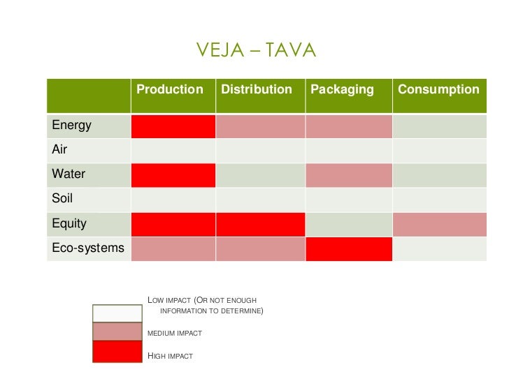 Tava trading system