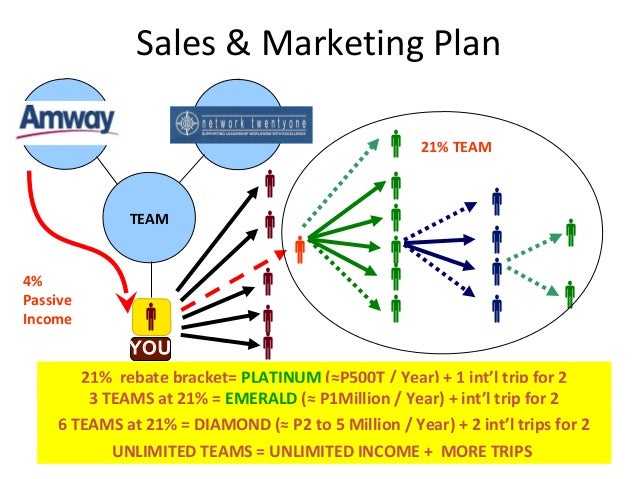 marketing amway business plan