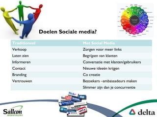 Doelen Sociale media?
Traditioneel Met Social Media
Verkoop Zorgen voor meer links
Laten zien Begrijpen van klanten
Informeren Conversatie met klanten/gebruikers
Contact Nieuwe idee?n krijgen
Branding Co creatie
Vertrouwen Bezoekers Cambassadeurs maken
Slimmer zijn dan je concurrentie
 