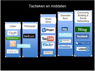 Tactieken en middelen
 