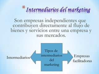Son empresas independientes que
contribuyen directamente al flujo de
bienes y servicios entre una empresa y
sus mercados.
Tipos de
intermediarios
del
marketing
Intermediarios Empresas
facilitadoras
 