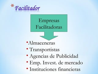 Empresas
Facilitadoras
•Almaceneras
• Transportistas
• Agencias de Publicidad
• Emp. Invest. de mercado
• Instituciones financieras
 