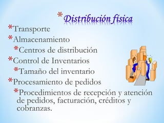 *Transporte
*Almacenamiento
*Centros de distribución
*Control de Inventarios
*Tamaño del inventario
*Procesamiento de pedidos
*Procedimientos de recepción y atención
de pedidos, facturación, créditos y
cobranzas.
 