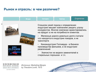 Рынок и отрасль: в чем различие?

                  Вчера             Сегодня        Завтра        Стратегии


 Myopia                       Слишком узкий подход к определению
  Marketing Myopia             индустрии мешает компаниям увидеть угрозу
                               конкурентов. Многие компании ориентировались
  by Theodore Levitt           на продукт а не на потребности клиентов:
                                 Железные дороги довольно долго считали
                               что находятся в индустрии поездов, а не
                               транспорта
                                 Киноиндустрия Голливуда - в бизнесе
                               производства фильмов, а не индустрии
                               развлечений
                                 Химчистки не видели заменителей в
                               стиральных порошках и т.п.



              Источник: Marketing Myopia
              by Theodore Levitt, 1975
 