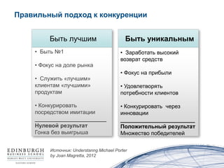 Правильный подход к конкуренции


         Быть лучшим                        Быть уникальным
    • Быть №1                            • Заработать высокий
                                         возврат средств
    • Фокус на доле рынка
                                         • Фокус на прибыли
    • Служить «лучшим»
    клиентам «лучшими»                   • Удовлетворять
    продуктам                            потребности клиентов

    • Конкурировать                      • Конкурировать через
    посредством имитации                 инновации
    _______________________              ________________________
    Нулевой результат                    Положительный результат
    Гонка без выигрыша                   Множество победителей

         Источник: Understanng Michael Porter
         by Joan Magretta, 2012
 