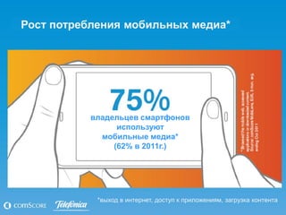 Рост потребления мобильных медиа*




          владельцев смартфонов
                используют
            мобильные медиа*
               (62% в 2011г.)




            *выход в интернет, доступ к приложениям, загрузка контента
 