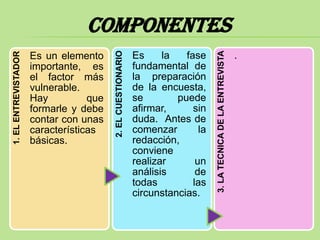 componentes


                                         2. EL CUESTIONARIO




                                                                                   3. LA TECNICA DE LA ENTREVISTA
1. EL ENTREVISTADOR



                      Es un elemento                          Es     la   fase                                      .
                      importante, es                          fundamental de
                      el factor más                           la preparación
                      vulnerable.                             de la encuesta,
                      Hay          que                        se        puede
                      formarle y debe                         afirmar,      sin
                      contar con unas                         duda. Antes de
                      características                         comenzar        la
                      básicas.                                redacción,
                                                              conviene
                                                              realizar       un
                                                              análisis       de
                                                              todas         las
                                                              circunstancias.
 