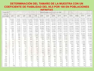 DETERMINACIÓN DEL TAMAÑO DE LA MUESTRA CON UN
COEFICIENTE DE FIABILIDAD DEL 95,5 POR 100 EN POBLACIONES
                        INFINITAS
 