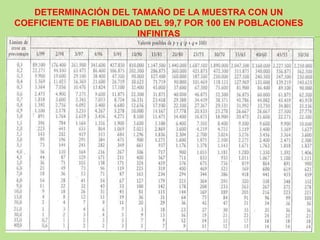 DETERMINACIÓN DEL TAMAÑO DE LA MUESTRA CON UN
COEFICIENTE DE FIABILIDAD DEL 99,7 POR 100 EN POBLACIONES
                        INFINITAS
 