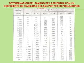 DETERMINACIÓN DEL TAMAÑO DE LA MUESTRA CON UN
COEFICIENTE DE FIABILIDAD DEL 95,5 POR 100 EN POBLACIONES
                         FINITAS
 