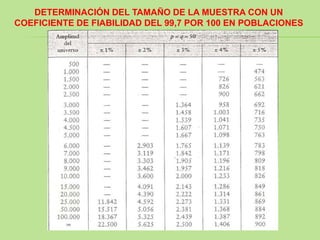 DETERMINACIÓN DEL TAMAÑO DE LA MUESTRA CON UN
COEFICIENTE DE FIABILIDAD DEL 99,7 POR 100 EN POBLACIONES
                         FINITAS
 
